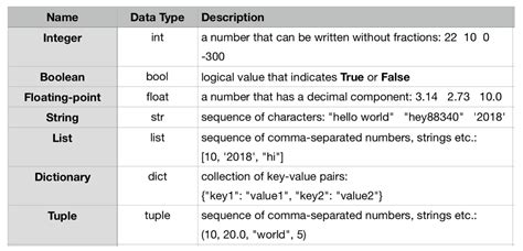 data types in programming language with examples