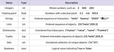 data types in python 3