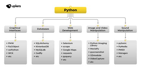 data types in python interview questions