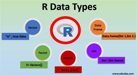 data types in r programming language