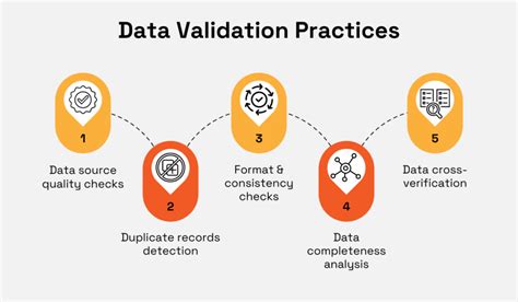 data validation best practices