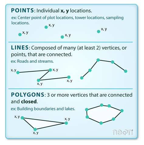 Contoh Data Vector: Titik, Garis, dan Poligon