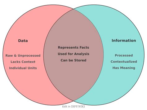 Data vs Information Comparison Table
