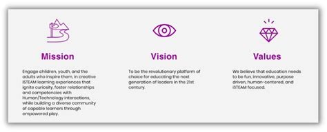 data vision statement examples