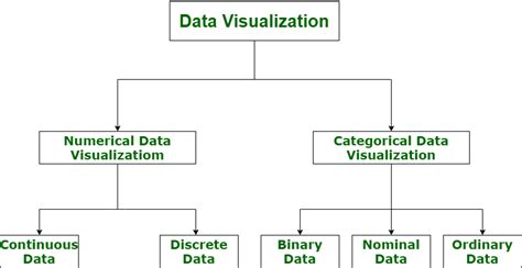 data visualization in computer science