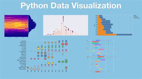 data visualization in python programs