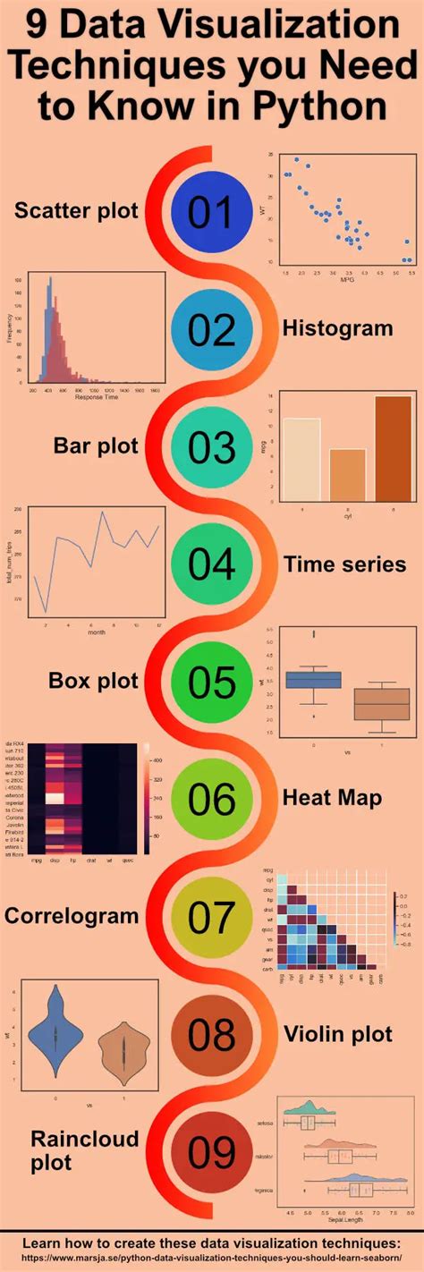 data visualization techniques in python