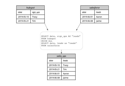 data warehouse column naming conventions
