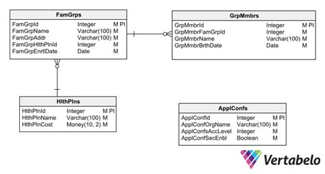 database boolean field naming convention