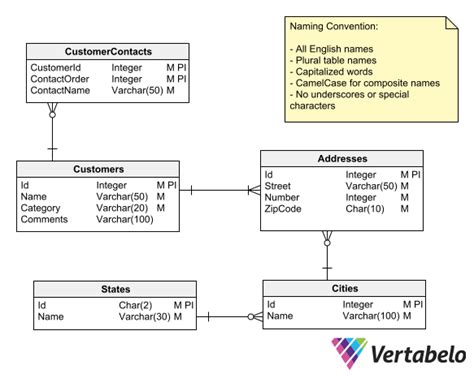 database column naming conventions