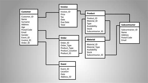 database design models examples