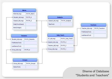 database examples for students