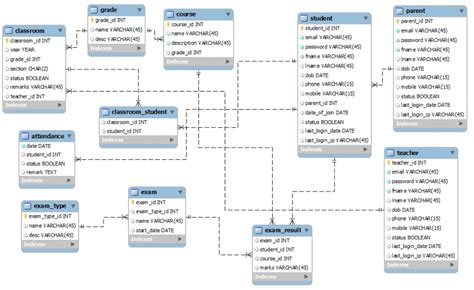 database examples for students pdf