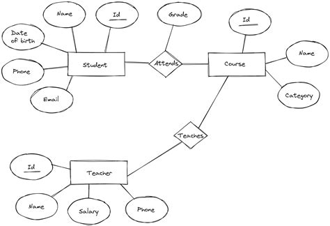 database management system project ideas for students