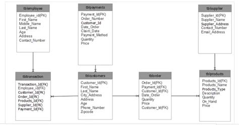 database mini project ideas
