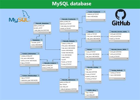 database project ideas github