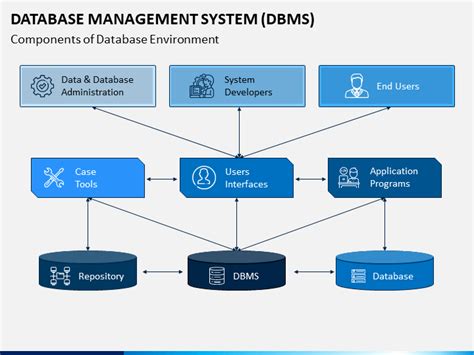 database schema in dbms ppt
