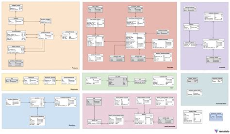 database table design best practices