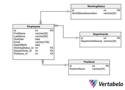database table design principles