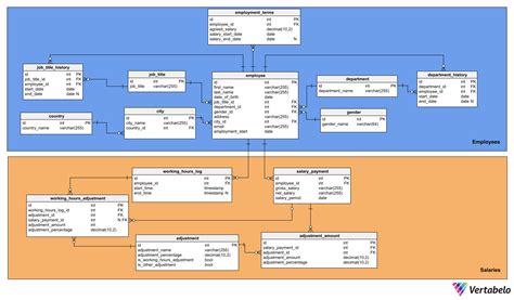 database table structure example