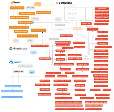 databricks cluster access mode terraform