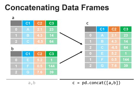 dataframe concat example