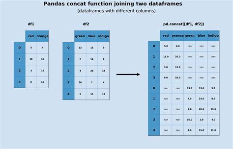 dataframe merge example