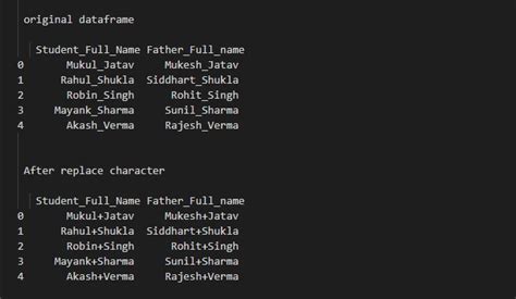 dataframe replace character in column