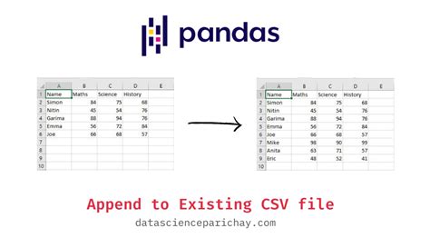 dataframe to_csv append mode