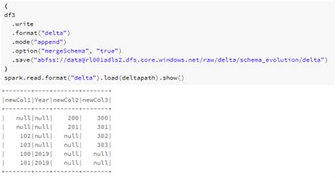 dataframe write mode append