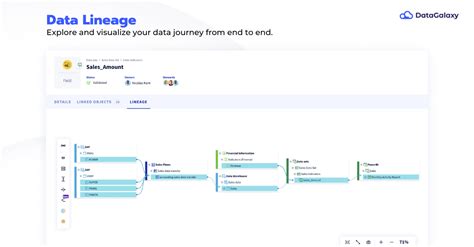 Datagalaxy Data Catalog