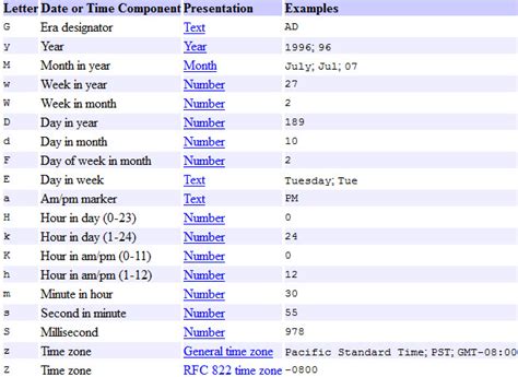 date data type format in java