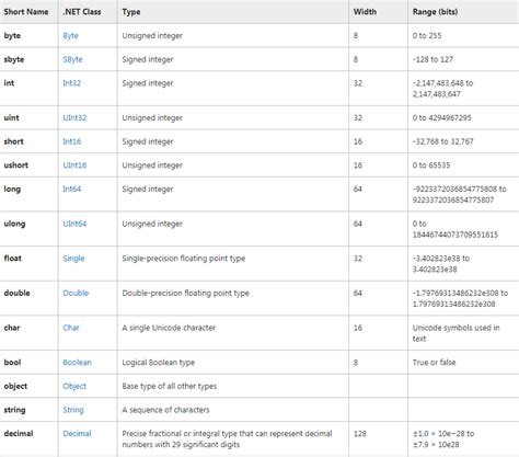 date data type in c sharp