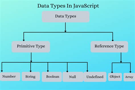 date data type in javascript