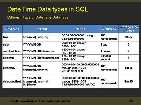 date data type length in sql server