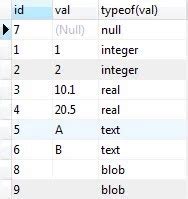 date data type sqlite