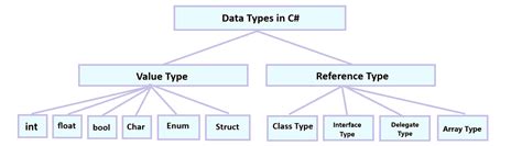 date of birth data type in c#