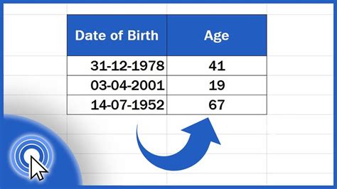 date of birth in numeric format