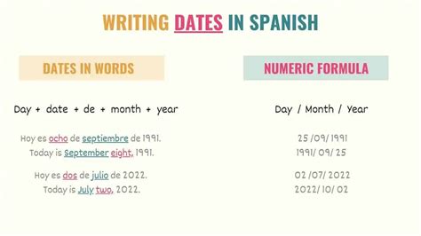 date of expiration in spanish
