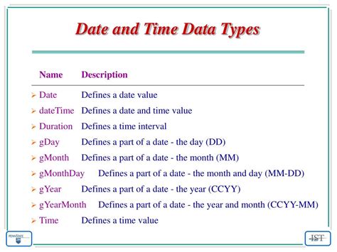 date time data type