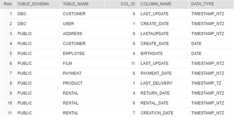 date time data type in snowflake