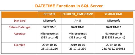 date time datatype in sql server