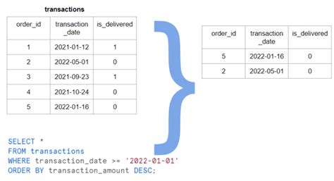date variable in snowflake
