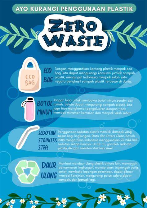 Daur ulang sampah plastik