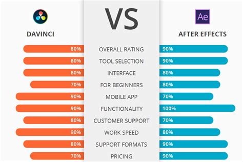 davinci resolve vs after effects