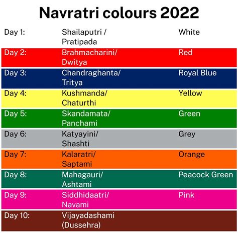 day color code