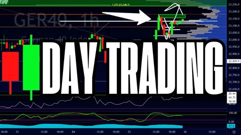 Day Trading Walkthrough