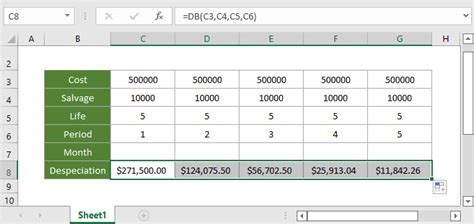 db formula in excel with example