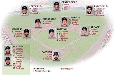 Dbacks Depth Chart