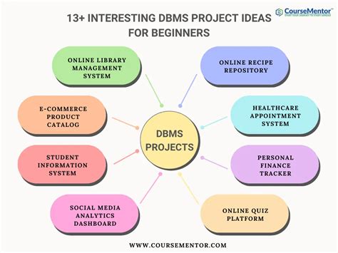 dbms project ideas